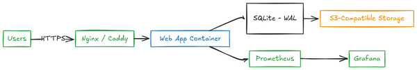 The Cloud Exit Strategy: Architecting for Independence